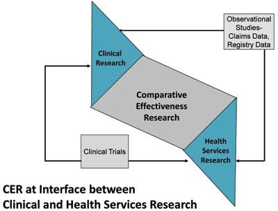 Comparative Effectiveness Research (CER) flowchart