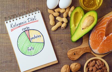 Ketogenic diet food ingredients and pie chart